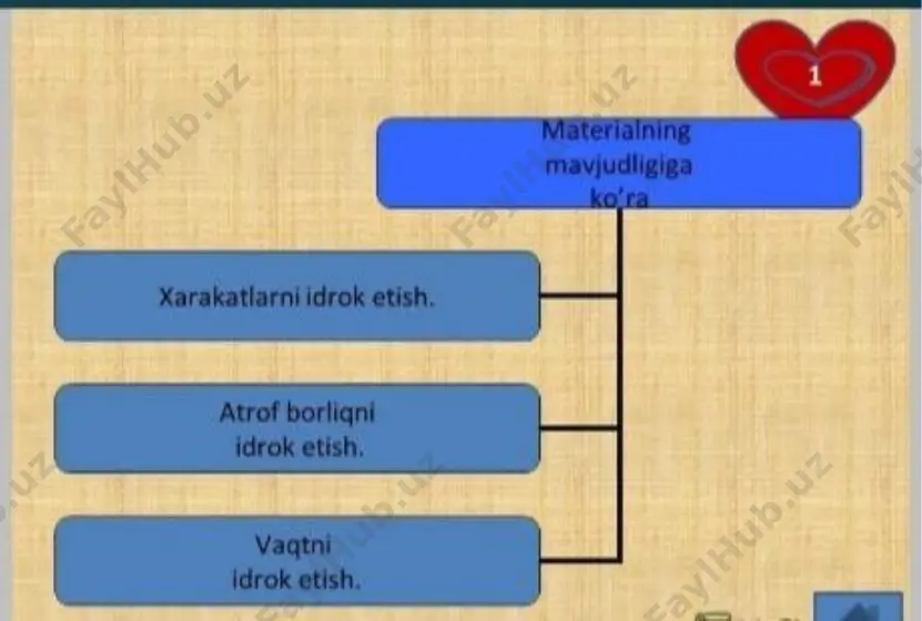 idrok haqida tushuncha - Page 4