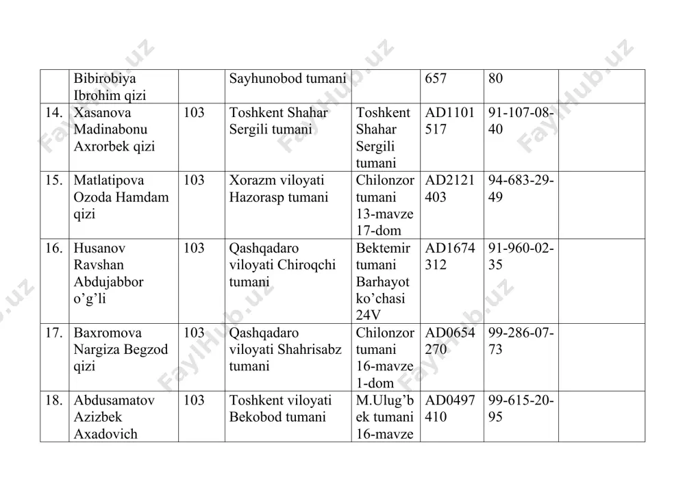 guruh talabalarining manzillarini tashkil etish - Page 3