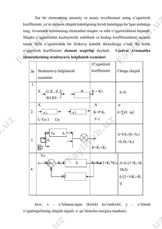 ’z parametrlarini yo’l qo’yiladigan chegarada saqlash qobiliyatiga mustahkamlik deb ataladi. mustahkamlik elementni loyihalash vaqtida hisoblanadi va uni ishlab chiqarilgandan so’ng ekspluatatsiya jarayonida sinaladi. 3-rasm. element xatoligini aniqlovchi sxema. elementlar ishlayotgan vaqtda chiqish qiymati y ichki hususiyatlar yoki tashqi omillar sababli talab qilingan qiymatidan og’ishi mumkin, bunda element tavsifi o’zgarishi sodir bo’ladi (3-rasmdagi y’ egrilik). ushbu og’ish absolyut yoki nisbiy xatolik bo’lishi mumkin. absolyut xatolik bu chiqish kattaligining olingan qiymati y’ bilan uning hisoblangan(kutilgan) qiymati orasidagi farq: δу = у’ – у (rasmga qarang). nisbiy xatolik bu absolyut xatolik δу ni chiqish kattaligining nominal (hisob kitob vaqtida hisobga olinadigan, yaxlitlangan) qiymati у ga nisbati. nisbiy xatolik foizlarda quyidagicha aniqlanadi: nx= δy • 100/у og’ishni keltirib chiqaruvchi sabablarga haroratli, chastotali, tokli va boshqa xatoliklarga bo’linadi. ba’zan keltirilgan xatolik deb ataluvchi xatolik turi ham ishlatiladi, ushbu xatolik asbolyut xatolikni chiqish kattaligining eng katta qiymatiga nisbati bilan topiladi. foizlarda esa quyidagicha: ykel= δy • …