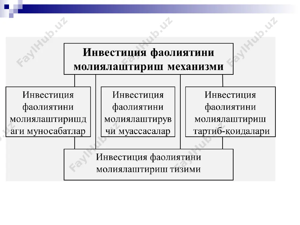да молиялаштириш қарз мажбуриятлари хисобидан, банк кредитлари, юридик хамда жисмоний шахслар мажбуриятлари эвазига молиялаштириш ипотека асосида (кўчмас мулкни гаровга қўйиш) молиялаштириш. лойихавий молиялаштириш синдикатли кредитлаш инвестиция лойиҳаларини молиялаштириш усуллари қуйидагича: ўз-ўзини молиялаштириш; aксионерлаштириш; кредит орқали молиялаштириш(инвестиция банк кредитлари ва облигациялар); лизинг; буджетдан молиялаштириш; лойиҳавий молиялаштириш; aралаш молиялаштириш. e’tiboringiz uchun raxmat!