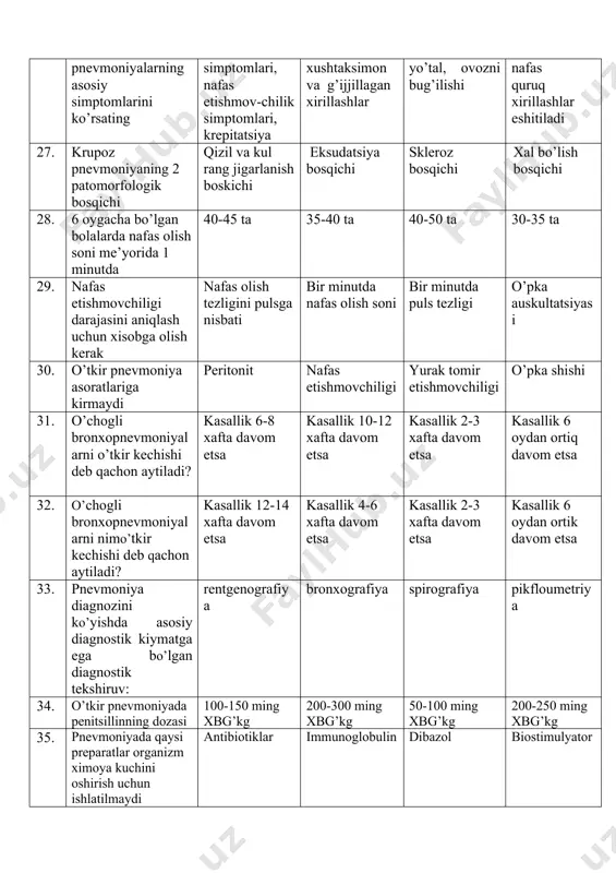 asallik 4-6 xafta davom etsa kasallik 2-3 xafta davom etsa kasallik 6 oydan ortik davom etsa 33. pnevmoniya diagnozini ko’yishda asosiy diagnostik kiymatga ega bo’lgan diagnostik tekshiruv: rentgenografiya bronxografiya spirografiya pikfloumetriya 34. o’tkir pnevmoniyada penitsillinning dozasi 100-150 ming xbg’kg 200-300 ming xbg’kg 50-100 ming xbg’kg 200-250 ming xbg’kg 35. pnevmoniyada qaysi preparatlar organizm ximoya kuchini oshirish uchun ishlatilmaydi antibiotiklar immunoglobulin dibazol biostimulyator 36. antibakterial terapiyani asoratini oldini olish maqsadida qo’llaniladi zamburug’ga qarshi preparatlar vitaminlar sulfanilamidlar biostimulyator 37. o’tkir pnevmoniyani o’tkazgan bemorlarni dispanser kuzatuvi 6 oy 3 oy 1 iyl 2 yil 38. bronxlar drenaj funktsiyasini tiklashda qo’llaniladi 10% atsitiltsistein, 2% soda, mukolitiklar bromgeksin vitaminlar uvch 39. qaysi dorivor moddalar antibiotiklar guruxiga kiradi ampitsillin, tsefazolin, megatsef ampitsillin, tsefataksim, nistatin tetratsiklin, levorin, amoksitsillin ampitsillin, ketotsef, ketonal 40. tsefalosporinlar qatorini ko’rsating tsefatoksim, kefzol, tsefazolin baktotsef tsefazolin, kefzol, riboksin kefzol, kanamitsin, amoksiklav tsetatoksim, tseporin, tserukal, baktrim 41. pnevmoniyada bronx drenaj funktsiyasini yaxshilash uchun qo’llaniladi: …