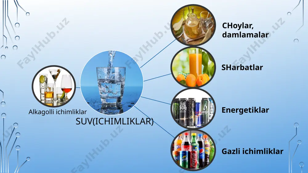 sallilar keltirib chiqaradi. gazli ichimliklardagi shakar inson arganizimida qandli diabetga keltirib chiqaradi. kompot * foydali va mazali ichimlik bo’lib, uni barcha mavsumda tayyorlash mumkin, ayniqsa yozda unga teng keladigani yo’q. ammo ushbu ichimlikni tayyorlashda e’tiborga olish kerak bo’lgan kichik sirlar mavjud. * kompotni faqat yangi va aynimagan meva va rezavor mevalardan pishirish juda muhimdir. * qattiq mevalar mayda qilib to’g’raladi, yumshoq mevalar esa kattaroq qilib, rezavor mevalar kompotga butunligicha solinadi. * barcha meva va rezavor mevalar qaynagan suvga solinadi. moxito – bu muz bo’lakchalarili muzdak gazli ichimlik, nordon laym yoki limon va xushbo’y yalpiz aralashmasi hisoblanadi. ichimlik proportsiyasini o’z ta’bingizga qarab o’zgartirishingiz mumkin. agar sizga limon yoki yalpiz ko’proq yoqsa bemalol solishingiz mumkin. etiboringiz uchun raxmat. image2.png image8.png image9.png image5.jpeg image6.png image7.png image10.png image11.jpeg image12.png image13.png image14.png image15.png image16.jpeg image17.jpeg image18.jpeg image19.jpeg image20.jpeg image21.jpeg image22.jpeg image23.jpeg image24.jpeg