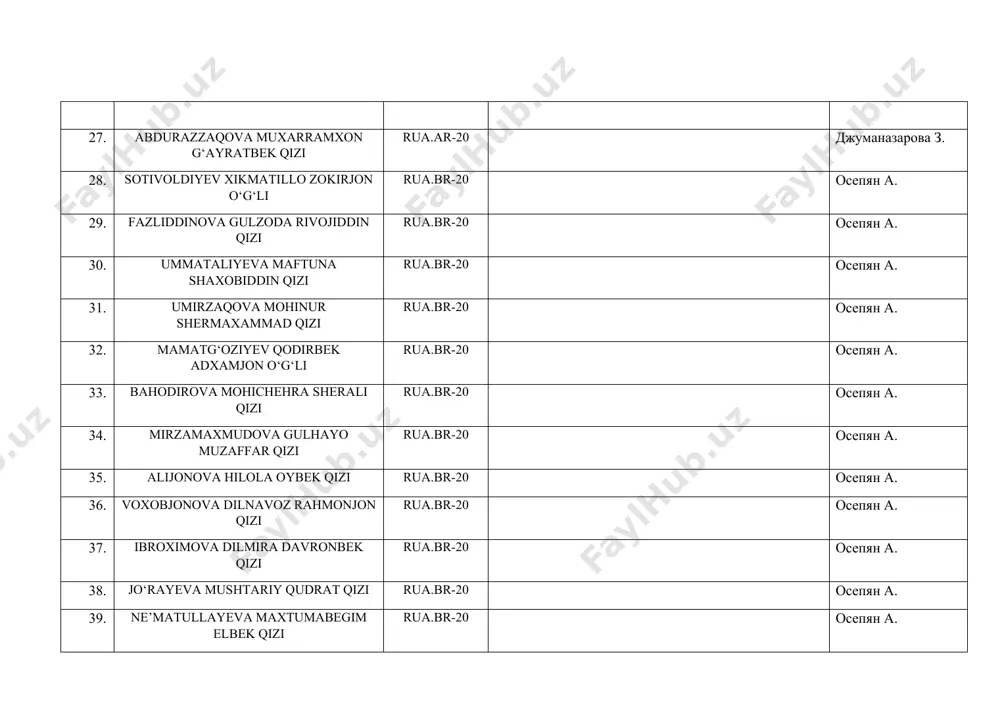 20 дедаханова м. 62. adasheva feruza asilbek qizi rua-сr-20 дедаханова м. 63. murodullayeva durdona farxodjon qizi rua-сr-20 дедаханова м. 64. abdusamatov jurabek mukarram o‘g‘li rua-сr-20 дедаханова м. 65. to‘xtamurodova xolidaxon to‘lqinjon qizi rua-сr-20 дедаханова м. 66. to‘xtamirzayeva fazilatxon bahromjon qizi rua-сr-20 дедаханова м. 67. nazirova dildora baxtiyor qizi rua-сr-20 дедаханова м. 68. kamoldinova feruza muxiddin qizi rua-сr-20 дедаханова м. 69. ismonaliyeva mohinur isroiljon qizi rua-сr-20 дедаханова м. 70. holmuhammedova zarina muxiddin qizi rua-сr-20 дедаханова м. 71. davlataliyeva oydinoy davronali qizi rua-сr-20 дедаханова м. 72. mirzayev abdullo ne’matjon o‘g‘li rua-сr-20 дедаханова м. 73. xayrullayeva iqboloyim ulug‘bek qizi rua-сr-20 дедаханова м. 74. raxmonova dilshoda baxromjon qizi rua-сr-20 дедаханова м. 75. hamidova nodira azamjon qizi rua-сr-20 дедаханова м. 76. g‘ofurjonova lolaxon abdusamin qizi rua-сr-20 дедаханова м. 77. eshonto‘rayeva feruzabonu komilxon qizi rua-сr-20 дедаханова м. 78. davlataliyeva gulsanam muxtorjon qizi rua-сr-20 дедаханова м. 79. alijonova guljaxon ulug‘bek qizi rua-сr-20 дедаханова м. 80. zinnurova matlubaxon …