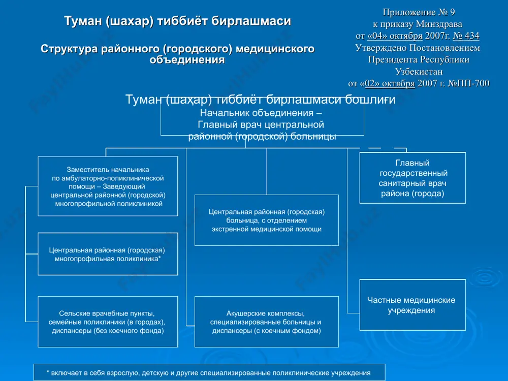 ташкилий тузилмасини шакллантириш; - қишлоқ врачлик пунктлари (қвп), оилавий поликлиникаларга (оп) ва бошқа тиббиёт муассасаларига даволаш – профилактика, санитария – маорифи тадбирларини ўтказишда ва соғлиқни сақлашни тиклашга оид тиббий хизматлар кўрсатишда уларнинг фаолиятини мувофиқлаштириш ва янгича услубий ёрдам бериш. бирлашманинг асосий вазифалари: аҳолига малакали бирламчи амбулатор – поликлиника ёрдамини кўрсатиш; беморларга бирламчи ва шошилинч тиббий ёрдам кўрсатиш, стационар шароитида даволаш, ҳамда қвпга ва оилавий поликлиникаларга туман (шаҳар)нинг бошқа тиббиёт муассасаларига ташкилий – услубий раҳбарлик қилиш; касалликлар, авваламбор юқумли ва вирусли касалликларни тарқалишини олдини олиш учун профилактик тадбирлар ўтказиш; самарали санитария – эпидемиологик назоратни таъминлаш; беморларга тиббий ёрдам кўрсатишнинг замонавий диагностика ва даволаш стандартларини амалиётга тадбиқ этиш ва уларнинг бажарилиши бўйича туман тиббиёт муассасалари устидан назорат ўрнатиш; аҳоли орасида оиланинг тиббий маданиятини ошириш ва соғлом турмуш тарзини тарғиб этиш бўйича ишларни ташкил этиш; кадрлар тайёрлаш, малакасини ошириш, жой – жойига қўйиш ва улардан оқилона фойдаланиш бўйича тадбирлар ишлаб чиқиш ва амалга …