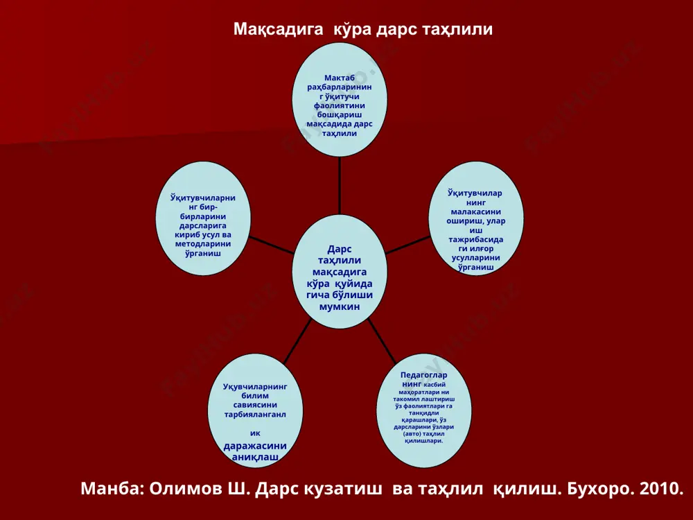 маслаҳатлар ____________________________________________________________________ таҳлил билан танишдим _____________________________(ф.и.ш.) таҳлил қилувчилар _______________________________(ф.и.ш.) умумий педагогик таҳлилга қуйидагиларга эътибор бериш керак синф хонасининг дарс ўтишга тайёрлиги, жиҳозланганлиги. ўқув хонасининг эстетик, санитария гигиена ҳолати. ўқитувчининг дарс мавзунинг таълимий ва тарбиявий мақсади бирлиги. ўқитувчининг дарсга ҳар томонлама тайёргарлиги. дарсни ташкил этиш ва босқичларидан тўғри фойдаланиш. ўқитувчининг шахсий намунаси. ўқувчилар билимини адолатли ва изоҳли баҳолаш. ўқувчиларнинг дарсдаги фаоллиги интизоми мустақил фикр юритиш ва фанни ўзлаштириш даражаси. ўқитувчининг дарс давомида ўқувчиларга муносабати, ҳурмати. ўқитувчининг дарсдаги раҳбарлиги ва иш услуби. дарсда маҳаллий материалларидан фойдаланиш. ўқитувчининг илмий- методик ёрдамига муҳтожлиги.