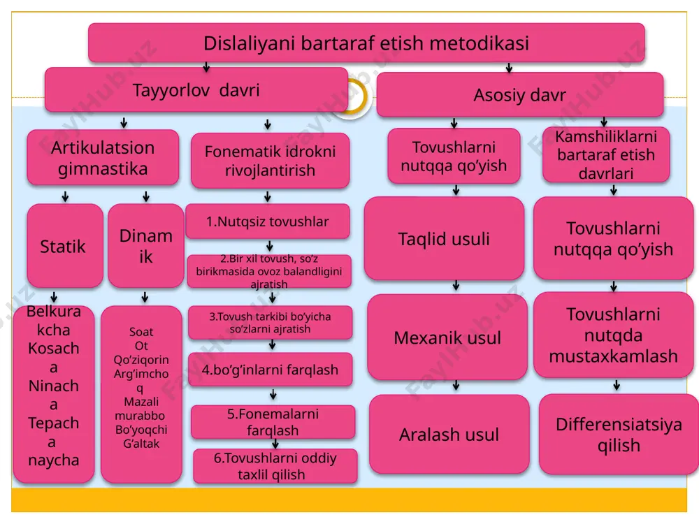 ilning ikki yon tomoni yuqori tomon buklanadi. 1. hosil qilingan naychadan puflanadi «soatcha» til uzun-ingichka qilib chiqariladi. so‘ng shu holda til og‘izning o‘ng burchagidan chap burchagi tomonga qarab harakatga keltiriladi. mashq 15 – 20 marta bajariladi «ot» til tanglay tomon so‘rilib, so‘ng qo‘yib yuboriladi. shunda til taqillagan ovoz chiqaradi. tilni taqillatish sekin va kuchli bo‘lishi kerak. bu mashq 10 – 15 marta bajariladi «qo‘ziqorin» og‘iz ochiladi. til tanglay tomon so‘riladi, shunda til tanglayga qattiq jipslashadi. bu holda til ushlab turiladi, shu vaqtning o‘zida pastki jag‘ pastga tomon tushiriladi. bu mashq 10 – 15 marta bajariladi. bu mashqning «ot» mashqidan farqi shuki, til tanglayga jipslashgach, qo‘yib yuborilmaydi. «arg‘imchoq» til uzun-ingichka qilib chiqariladi, so‘ng navbatma-navbat goh burun, goh iyak tomon olib boriladi. bu vaqtda og‘iz bekitilmaydi. mashq logoped sanog‘i ostida 10 – 15 marta bajariladi «mazali murabbo». til keng holda chiqariladi, so‘ng yuqori lablar yalanadi va til og‘iz ichiga olinadi. bu mashq …