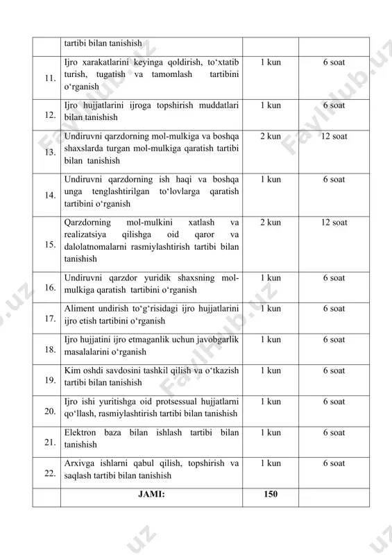 rganish 1 kun 6 soat 17. aliment undirish to‘g‘risidagi ijro hujjatlarini ijro etish tartibini o‘rganish 1 kun 6 soat 18. ijro hujjatini ijro etmaganlik uchun javobgarlik masalalarini o‘rganish 1 kun 6 soat 19. kim oshdi savdosini tashkil qilish va o‘tkazish tartibi bilan tanishish 1 kun 6 soat 20. ijro ishi yuritishga oid protsessual hujjatlarni qo‘llash, rasmiylashtirish tartibi bilan tanishish 1 kun 6 soat 21. elektron baza bilan ishlash tartibi bilan tanishish 1 kun 6 soat 22. arxivga ishlarni qabul qilish, topshirish va saqlash tartibi bilan tanishish 1 kun 6 soat jami: 150