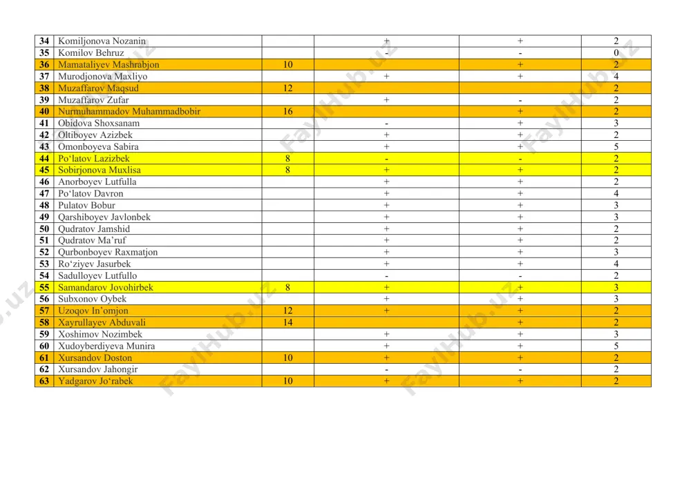 daftar - Page 2