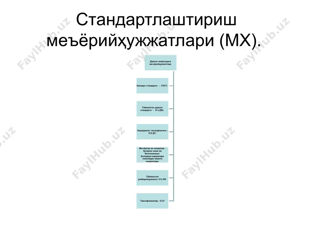 o'zbekiston respublikasining davlat standartlash tizimi - Page 5