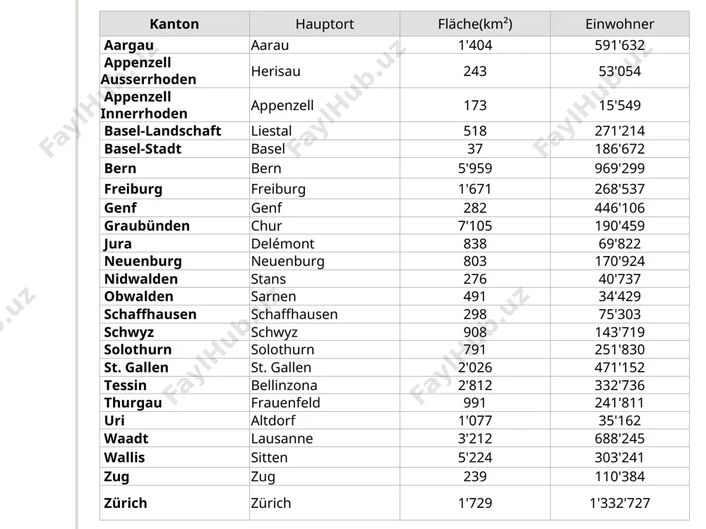 die schweiz - Page 4