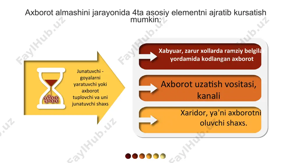ddatli moliyalashtirish rejasi. amortizatsiya siyosati; kredit rejasi; moliyaviy xarajatlar; faoliyat turlari bo’yicha sotuv hajmi; korxona balansi; korxona foydasini taqsimlash. dividend siyosati; ustav fondini shakllantirish va foydalanish; korxona byudjeti (oylar va kvartallar bo’yicha); korxonaning moliyaviy ko’rsatkichlari. moliyaviy reja: biznes rejaning qisqa tavsifining mazmuni quyidagi masalalarga javob berishdan iborat bo’ladi: moliyalashtirish: