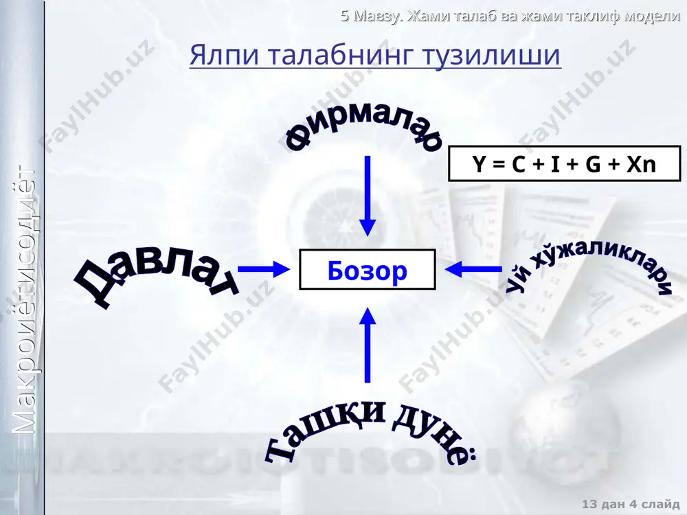 ялпи талаб ва ялпи таклиф модели - Page 4