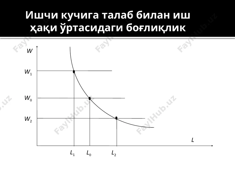 чекли меҳнат даромадлилиги графиги - Page 3