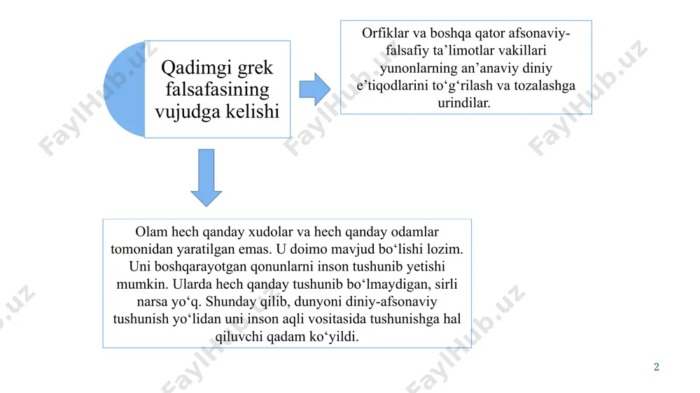 nday bilimlarning eng ishonchli asosi bo‘lib tajriba, tajribaviy izlanishlar va kuzatish xizmat qiladi. mohiyat jihatdan ular faqat birinchi faylasuflargina bo‘lib qolmay, balki yunon va butun yevropa fanining asoschilari bo‘lgan birinchi olimlar ham edilar. qadimgilarning o‘zlari tolisni «birinchi riyozidon» (matematik), «birinchi munajjim», «birinchi fizik» deb atar edilar. bobillik munajjimlarning ilgarigi kashfiyotlaridan foydalanib, tolis (fales) eramizdan oldingi 585 yilda yuz berishi mumkin bo‘lgan quyosh tutilishini oldindan bashorat qilgan edi. u birinchi bo‘lib bir necha asosiy geometrik teoremallarni isbot qildi, iste’molga sirkul va burchak o‘lchovchi asbobni kiritdi. fales (er .av 624-547 millet maktabi 6 apeyron abadiy va cheksiz javhar bo‘lib, sifat jihatdan uni to‘rt tabiiy hodisaning birortasiga bog‘lab bo‘lmaydi va shu bilan birga u doimiy harakatdadir. uzluksiz harakat jarayonida apeyrondan qarama-qarshi ibtidolar bo‘lgan issiqlik va sovuqlik, quruqlik va namlik va shunga o‘xshashlar ajralib chiqadi. анаксимен (эрамиздан олдинги 588-525 йиллар) ҳавони ҳамма нарсанинг асоси деб тушунган. ҳаво қуюқлашса сув, янада қуюқлашса ер, тош ва …
