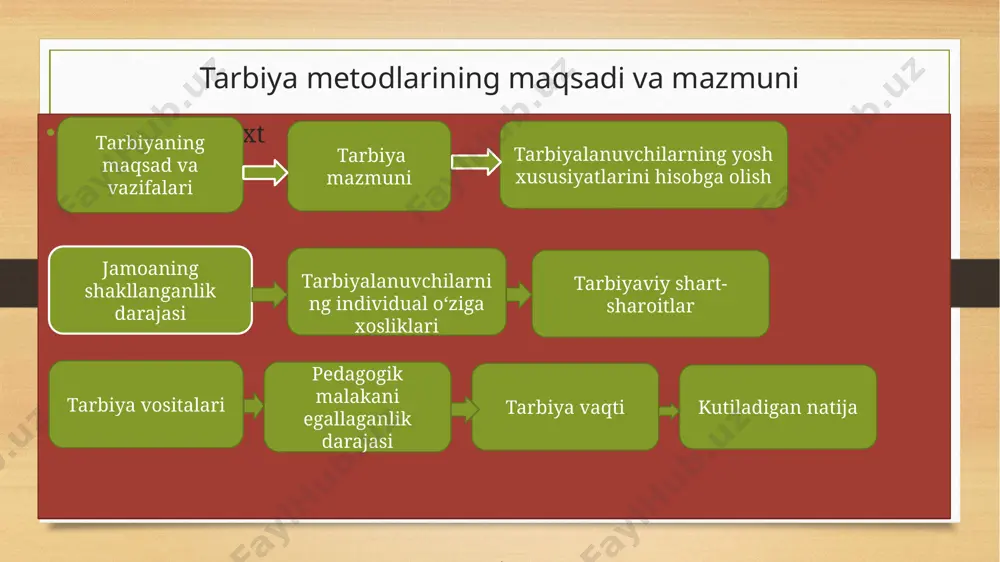 a’lim-tarbiya bilan shugʻullanuvchi odam oʻzi tarbiya koʻrmagan boʻlsa, boshqalarni tarbiya qilolmaydi. xulqi yaxshi kishi boshqalarni yaramas, va iflos ishlarga boshlay olmaydi. agar sen oʻz oʻquvchingni tarbiyalamoqchi boʻlsang, avval oʻz ruhingni yaxshilashdan boshla. mabodo oʻzgalar aybini bartaraf etmoqni ixtiyor etsang, bundan oldin oʻz nafsingni nuqson va illatlardan tozalashing zarur. tarbiyada ragʻbatlantirish va jazolash metodlari ragʻbatlantirish metodlari – oʻquvchilarning harakatlarini ijobiy baholashni koʻzda tutadi. ragʻbatlantirish quvonch, qoniqish, qanoatlanish kechinmalarini paydo qiladi, tetiklik va gʻayrat bagʻishlaydi, oʻz kuchiga ishonchni mustahkamlaydi, ijobiy xatti-harakatlarni ragʻbatlantiradi, oʻz faoliyati va xulqiga mas’uliyatini oshiradi. ragʻbatlantirish metodlari xilma-xil boʻlib, ular tarkibiga ma’qullash, koʻngil koʻtarish, dalda berish, ishonch bildirish, qayd qilish, ogʻzaki va yozma tashakkur bildirish, mukofatlash va boshqalar kiradi. ragʻbatlantirish pedagogik talablarni hisobga olgan holda qoʻllanilishi lozim. har qanday ragʻbatlantirish oʻquvchining jamoa oldidagi chinakkam xizmatlariga muvofiq boʻlishi lozim. ragʻbatlantirish vaqtida oʻquvchining alohida xususiyatlarini, jamoada tutgan oʻrnini hisobga olish va u ketma-ket boʻlmasligi kerak. haddan oshirib maqtash jamoaga nisbatan taqqoslash …