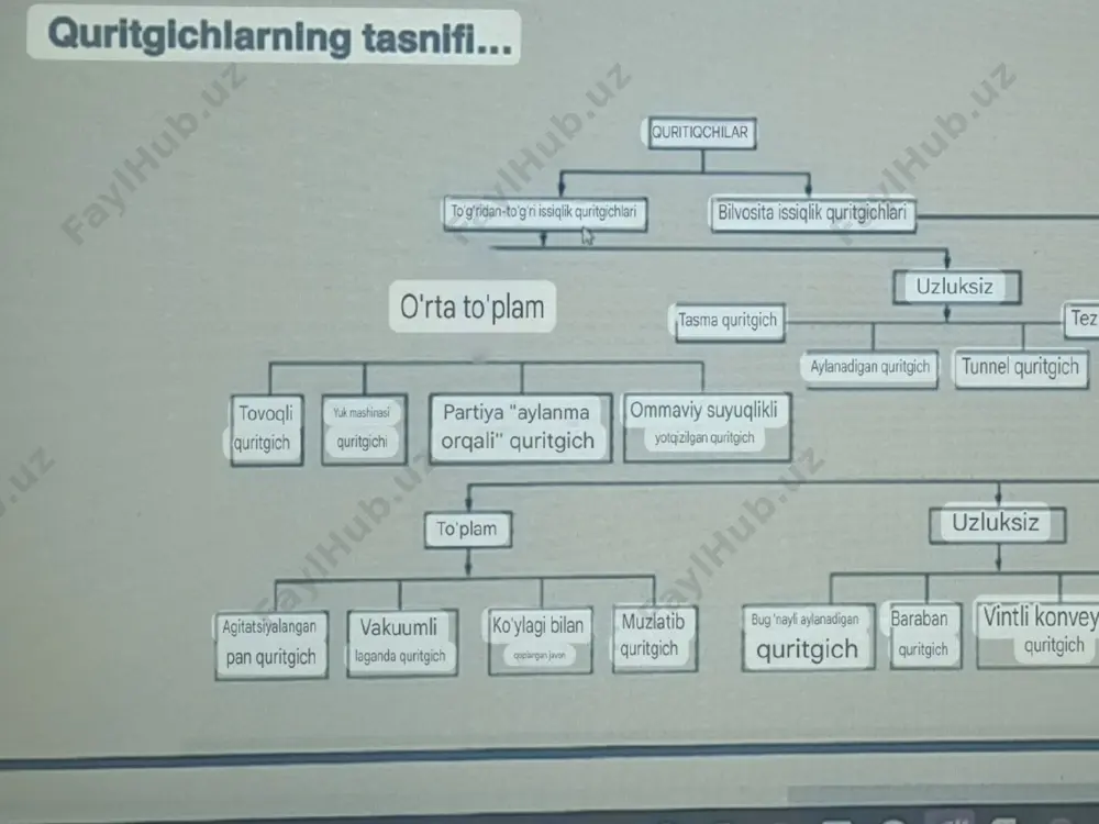 lastik deformatsiyasi jarayonida dislokatsiyaning tutashishi. xulosa xamamizga ma’lumki qurilish materiyallarini quritish jarayonida materiyallarning mustahkamligi oshadi va shu bilan bir qataorda yoqilg’i sarfi oshadi. qurilish materiyalarining mustahkamligi oshishi bu allbatda yaxshi , lekin yoqilg’idan chiqadigan zararli moddalardan va ulardan chiqadigan chiqindilarni xam esdan chiqarishimiz kerak. foiddalanilgan adabiyotlar 1.ma’ruza matini. 2.wikipediya. 3. https://youtu.be/ywyc-w5liy4?si=yss3e-oviprxjrxs 4.https://youtu.be/edndrlgwtci?si=q5jj_m51wivk5elx 5. https://youtu.be/hk1jcnct32i?si=inwai-vbi0athq4i image2.png image3.png image4.png image5.png image6.png image7.png image8.png image9.png image10.png image11.png image12.png image13.png image14.png /docprops/thumbnail.jpeg