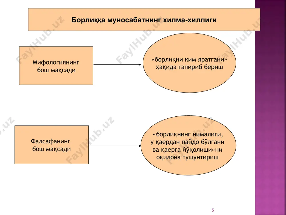 р; материалистларнинг таъкидлашича, материя дастлабки ва мавжуд борлиқдир; ообъектив-идеалистик ёндашув – материя барча мавжудликдан қатъий назар, дастлабки идеал (мутлақ) руҳнинг туғилиши (объективизация) бўйича объектив мавжуддир; субъектив-идеалистик ёндашув – материя мустақил воқелик сифатида умуман мавжуд эмас, у фақат субъектив (инсон онгида) мавжуд руҳнинг меваси (феномен – ҳаёлий воқелик «галлюцинация»); позитив ёндашув – материя тушунчаси ёлғондир, чунки уни тажрибавий-илмий тадқиқот ёрдамида тўлиқ ўрганиш ва исботлаш мумкин эмас. жонсиз табиат жонсиз табиатнинг даражалари субмикроэлементар (кварклар, глюонлар, суперструналар – материянинг энг кичик бирликлари, атомдан ҳам кичик); микроэлементар (адронлар, кварклардан ташкил топган электронлар); ядро (атом ядроси); атомар (атомлар); молекуляр (молекулалар); ягона жисмлар даражаси; макротана даража; планеталар даражаси; планеталар тизими даражаси; галлактикалар даражаси; галлактикалар тизими даражаси; метагалактикалар даражаси; бутун олам даражаси. материя (моддий борлиқ) материя тузилиши элиментлари * акс этиш – моддий тизимларнинг ўз-ўзида у билан муносабатга киришувчи бошқа моддий тизимларни ишлаб чиқиш қобилияти. акс этишнинг моддий исботи изларнинг қолишида намоён бўлади (бир моддий объектнинг иккинчи …