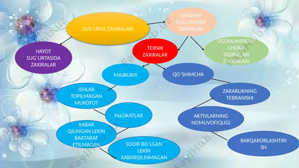 hayot sug`urtasida sug`urta zaxiralarining turlari va uni shakillanish mexanizmi - Page 5