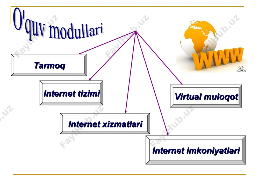 internetning ommaviy imkoniyatlari - Page 5