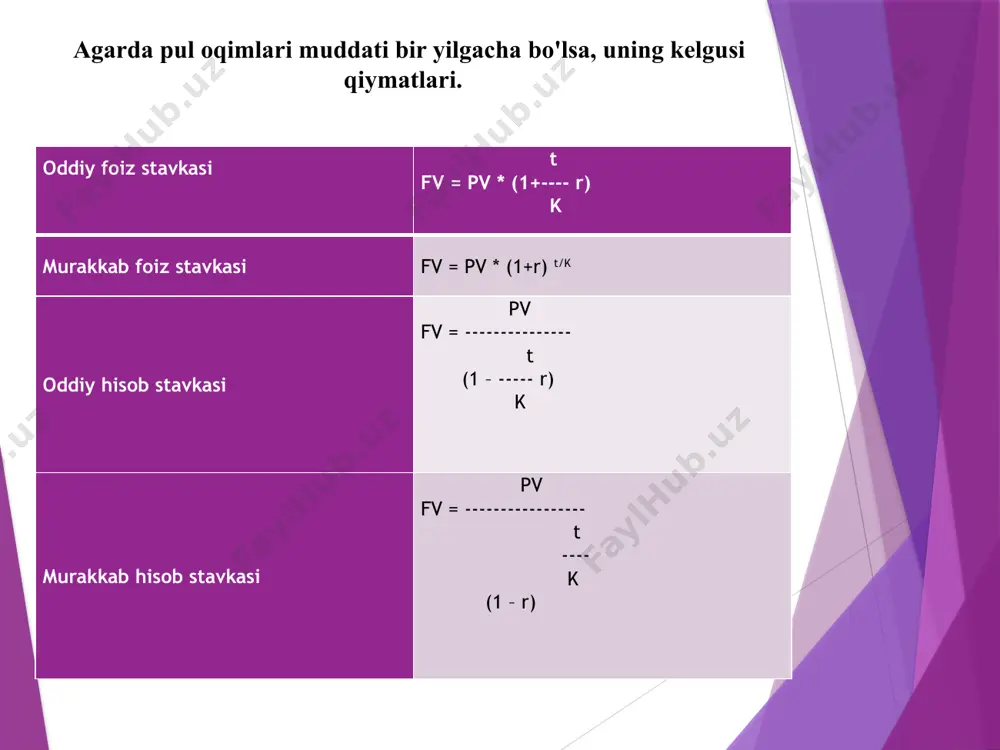 ish; d. ishlab chiqarishni rejalashtirish tamoyillarini ishlab chiqish. 10. bellmanning optimallik printsipiga ko'ra, ushbu bosqichda optimal boshqarish optimal boshqaruvga bog'liq … a. oldingi qadamlar; v. +keyingi qadamlar; s. birinchi qadam; d. oxirgi qadam. 1. pul mablag'larining vaqt bo'yicha qiymati kontsepsiyasining mohiyati nimada? 2. pul mablag'larining joriy qiymati va kelgusi qiymatini tushuntiring. 3. foiz stavkasini aniqlang. 4. oddiy foizlarni aniqlang. 5. oddiy foizlar bo'yicha yig'ilgan miqdorni hisoblash formulasini yozing 6. agar kredit bir yildan kam muddatga berilsa, oddiy foizlar bo'yicha hisoblangan summani hisoblash formulasini yozing. 7. oddiy (tijorat) va aniq foizlar o'rtasidagi farq nima. 8. murakkab foizlar bo'yicha yig'ilgan miqdorni aniqlash mexanizmini tavsiflang. mavzu bo'yicha savollar 9. murakkab foizlar bo'yicha yig'ilgan summani hisoblash formulasini yozing. 10. omonatlar bo'yicha murakkab foizlar bo'yicha to'plangan summani hisoblash formulasini yozing, ularning muddati yillar kasrlari bilan ifodalanadi. 11. matematik chegirma va chegirma tushunchasi. 12. matematik chegirma holatida murakkab foizlarda dastlabki summani hisoblash formulasini yozing. 13. bank …