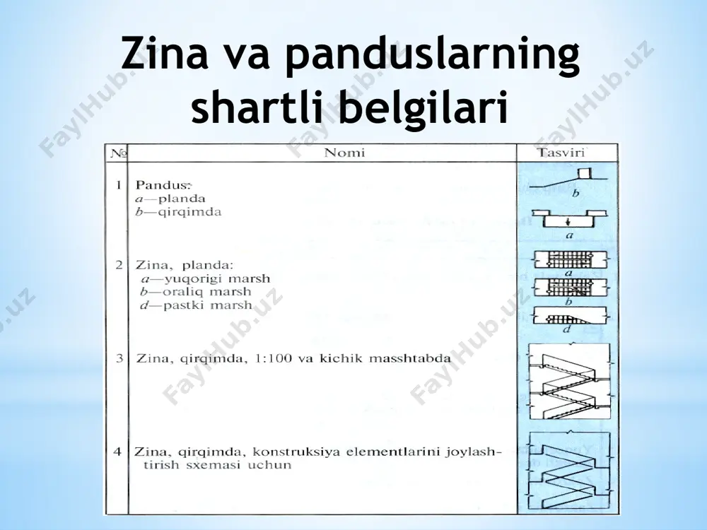 ktiv elementlarning joylashishi ko'rsatilgan. bino fasadi chizmalarida faqat eng chetki koordinatsion о'q ko'rsatilib, ular orasidagi о'lcham qo'yilmaydi. bino fasadi chizmasida о'ng yoki chap tomonga zamin, sokol deraza vaeshik о'rinlarining ostki va ustki otmetkalari qo'yiladi. adabiyotlar 1. каримов и.а. jahon мoliyaviy-iqtisodiy inqirozi ,o’zbekiston sharoyitida uni bartaraf etishning yo’llari va choralari. o’zbekiston” nmiu, 2009. -56 b. 2. каримов и.а. barkamol avlod -uzbеkiston tarakkiyotining poydеvori. -t.: shark, 1997. -124 b. 3. karimov i.a. o’zbеkiston - buyuk kеlajak sari. -t.: uzbеkiston, 1998. -686 b. 4. каримов и.а.yuksak ma'naviyat –еngilmas kuch. . -t.: shark, 1997. -124 b. 5. o’zbеkiston rеspublikasi qonuni. “kadrlar tayyorlash milliy dasturi”. toshkеnt, 1997 y. 6. dеmbinskiy s.i. o’rta maktabda chizmachilik o’qitish metodikasi” toshkent “ o’zbekiston “1973. -*319 b. 7. o’rta umumtalim maktablarinig ta’lim standartlari “ “chizmachilik “ (8-9 синфлар учун) –т.:1997. “etiboringiz uchun rahmat” image1.png image2.png image3.png image4.jpeg /docprops/thumbnail.jpeg