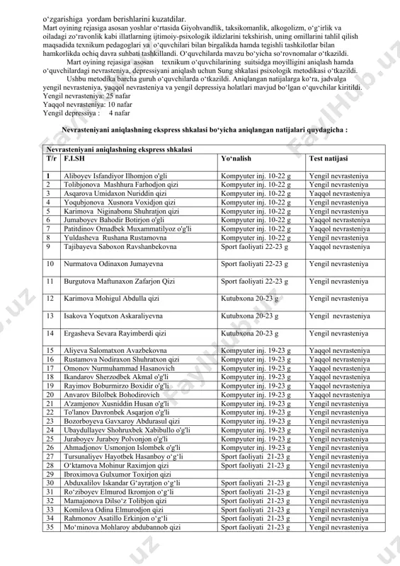 ‘quvchilar ro‘yhati shakllantirildi. bular quyidagilar: karimova niginabonu shuhratjon qizi 10-22 guruh o‘quvchisi jo‘rayeva sarvinoz mirodiljon qizi 18-23 guruh o‘quvchisi 3.akramov jamshid sardor o‘g‘li 21-23 guruh o‘quvchisi agressiv xulq-atvorning vaziyatga bogl’liq moyilligi aniqlangan o‘quvchilar ro‘yhati shakllantirildi. bular quyidagilar: jo‘rayeva sarvinoz mirodiljon qizi 18-23 guruh o‘quvchisi omonov samandar odiljon o‘g‘li 10-22 guruh o‘quvchisi suitsidal xulq -atvorning vaziyatga bog‘liq moyilligi bor o‘quvchilar aniqlandi. agressiv xulq-atvor,vaziyatga bo‘liq bo‘lgan siutsidial holatdagi o‘quvchilar aniqlandi va ro‘yhati shakllandi. bular quyidagilar: 1.jo‘rayeva sarvinoz mirodiljon qizi 18-23 guruh o‘quvchisi 2.karimova niginabonu shuhratjon qizi 10-22 guruh o‘quvchisi ushbu o‘quvchilar bilan individual ishlar olib borildi. psixologik metodlardan biri bo‘lgan “kuzatish metodi “ orqali hamda guruh rahbarlaridan olingan monitoring natijalariga ko‘ra texnikumda ta’lim olayotgan o‘quvchilarning hulqidagi nuqsonini korreksiya qilish maqsadida o‘quvchilar ortasida psixoprofilaktik trening tashkillandi. ushbu treningda o‘quvchilar bilan “o‘rgimchak to‘ri”, “buzuq telefon”, “pazllarni yig” deb nomlangan jamoa bo‘lib ishlash uchun mo‘jallangan psixologik o‘yinlar o‘tkazidi. ushbu psixologik o‘yinlar orqali ularning hulqidagi buzilishlarni …