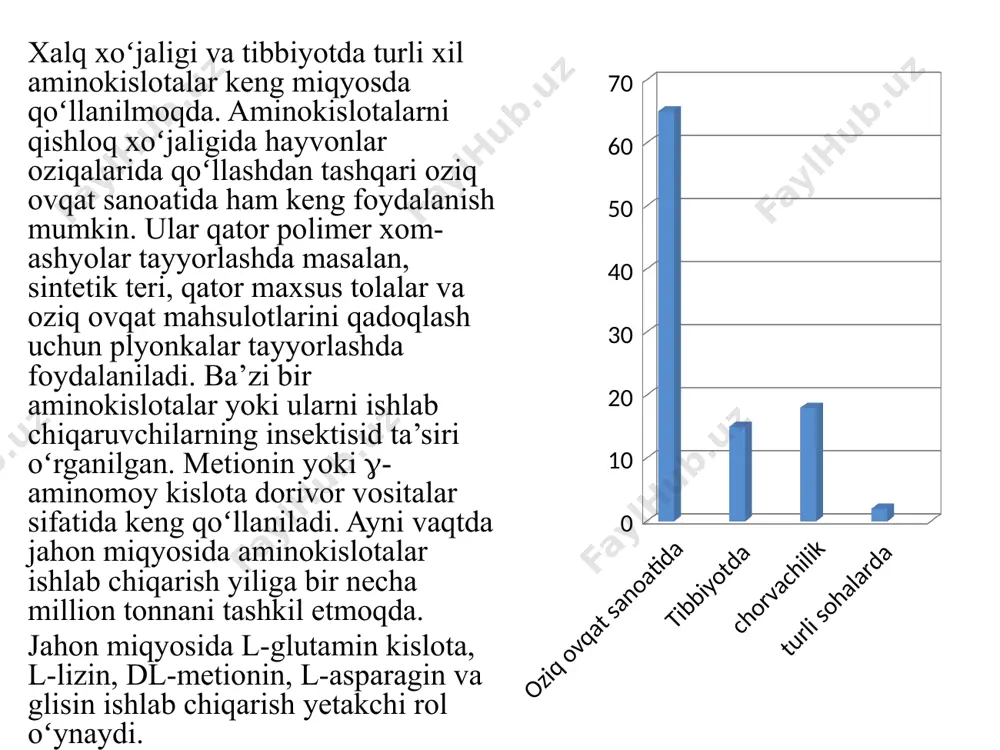 lizin aminokislotasini ishlab chiqarish texnologiyasini mikrobiologik usuli - Page 4