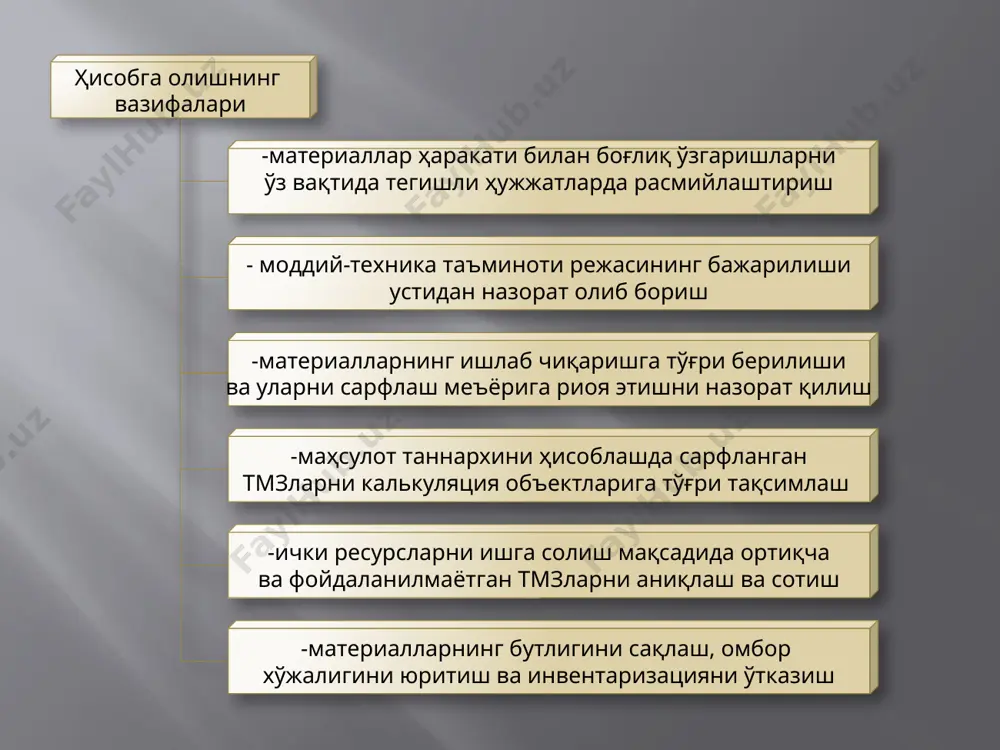 : 2. материалларнинг ҳаракатини дастлабки ҳужжатларда расмийлаштириш тартиби № шакллар мазмуни 1 м-1-шакл материалларни ҳисобга олиш дафтари 2 м-2-а-б-шакл ишончнома, материалларни оммавий тарзда олиб келишдаги ишончнома, махсус қайд дафтари 3 инв.3-шакл инвентаризация рўйхати 4 м-4 шакл моддий жавобгар шахс томонидан тўлдириладиган кирим ордери; 5 м-5- шакл товар-транспорт юк хати, тўрт нусхада тузилади: - мол харид қилувчига – кирим ордери; мол юборувчига –ҳисобдан чиқариш учун; автотранспорт хайдовчиларига иш ҳақи ҳисоблаш учун; - банкка топшириш учун. 6 м-6- шакл товар-транспорт юк хати (темир йўл транспорти) 8 м-8-шакл лимит-забор картаси - материалларни узлуксиз ишлаб чиқаришга ҳисобдан чиқариш 9 м-9-шакл материалларни беришга талабнома 10 м-10 шакл акт-талабнома хўжалик ва бошқа эхтиёжлари учун бир йўла материаллар жўнатилганда қўлланилади 12 м-12 шакл материалларни омбор ҳисоби карточкаси шакли 13 м-13-шакл омборчи материалларнинг кирими ва чиқими тўғрисидаги ҳужжатларни топшириш реестрини 14 м-14 шакл омбордаги материаллар қолдиғини ҳисобга олиш ведомости материалларнинг тайинланиши ва ишлаб чиқариш жараёнида фойдаланишини туркумлаш корхона …