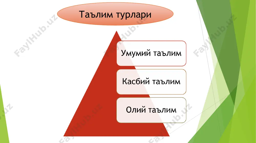 таълим воситалари – таълим технологиясининг таркибий қисми сифатида - Page 4
