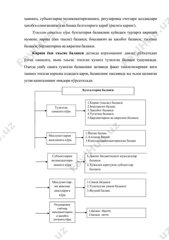 и - бу вақтинчалик счетлар ёпилмасдан тузилган, шунингдек ҳисобот даври охиригаа айрим счетлар бўйича ҳисоб-китоблар маълум сабабларга кўра охиригача амалга оширилмаган ҳолда тузилган дастлабки баланс тузатилган синов баланси - мавжуд камчиликлар тузатилгандан сўнг, лекинда вақтинчалик счетлар ёпилмасдан тузилган баланс. якуний баланс - бу вақтинчалик счетлар ёпилгач, молиявий натижалар тўғрисидаги ҳисобот ва тақсимланмаган файда тўғрисидаги ҳисоботларнинг маълумотлари эътиборга олиниб тузилган баланс. охирги учта турдаги балансни тузиш тартиби чет эл корхоналари амалиётида кенг тарқалган. регулировка счетлари қолдиқларини ҳисобга олиб баланс-брутто ва баланс -нетто тузилиши мумкин. баланс- брутто - бу активлар суммасидан жамланган амортизация ва эскириш суммаларини, шунингдек савдо устамаларини, шубҳали қарзлар бўйича мавжуд резерв суммасини чегириб ташламасдан тузилган баланс. ушбу баланс корхона активларининг реал қийматини ифода этмайди. баланс-нетто - бу активлар суммасидан жамланган амортизация ва эскириш суммаларини, шунингдек савдо устамаларини, шубҳали қарзлар бўйича мавжуд резерв суммасини чегириб ташлаш йўли билан тузилган баланс. ушбу баланс корхона активларининг реал қийматини ифода этади. бухгалтерия балансининг …