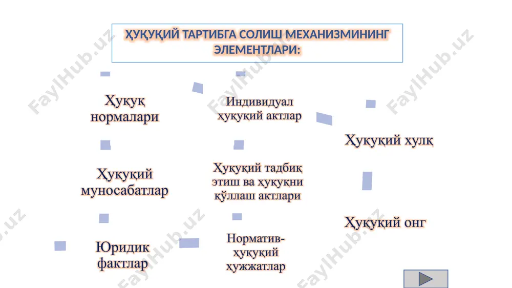 таъминлашнинг қуйидаги асосларини кўрсатиб ўтиш мумкин: -ҳуқуқ ижодкорлиги фаолиятини янада такомиллаштириш, яъни бунда қонунчилик тахникасига қатъий амал қилиш, ижтимоий манфаатларни тўлароқ эътиборга олиш ҳамда ҳуқуқ нормалари амалда бўладиган жамиятдаги объектив қонуниятларни ҳисобга олиш; -ҳуқуқни қўллаш жараёнини такомиллаштириш. бунда ҳуқуқ ижодкорлиги ва ҳуқуқни қўллашнинг самарали уйғунлигини таъминлаш ҳамда жамиятда қонунийлик ва ҳуқуқий тартиботни қарор топтириш; -ҳуқуқ субъектларининг ҳуқуқий онги ва маданиятини юксалтириш ва бошқалар. тавсия этиладиган адабиётлар 1. scott veitch, emilios christodoulidis, lindsay farmer. jurisprudence: themes and concepts. second edition. – london: routledge-cavendish, 2012. -305 p. 2. hans kelsen. general theory of law and state. – cambridge: harvard university press, 2009. –516 p. 3. исломов з.м. давлат ва ҳуқуқ назарияси. дарслик. – тошкент: адолат, 2007. –916 б. 4. одилқориев х.т., тультеев и.т. ва бошқ. давлат ва ҳуқуқ назарияси. дарслик / х.т.одилқориев таҳрири остида. –т.: sharq, 2009. –592 б. /docprops/thumbnail.jpeg