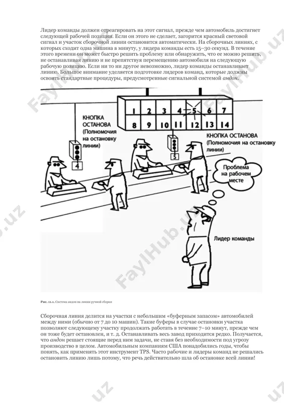 но – позволило ли это выявить первопричины проблемы и нужна ли нам помощь. тем, кто работает у нас, я говорю: неприятности ждут вас в двух случаях – первый, если вы не явитесь на работу, и второй, если, обнаружив проблему, вы не дернете за шнур. для обеспечения качества чрезвычайно важно чувство ответственности. здесь мы сталкиваемся с парадоксом. руководство toyota не требует, чтобы 100 % времени работа велась без остановки, даже когда сборочная линия может работать весь день, но при этом по производительности предприятия toyota постоянно опережают другие автомобильные компании. почему? потому что в toyota давно усвоили: выявление первоисточника проблем с качеством экономит время и деньги. неустанно выявляя и решая проблемы, вы устраните потери, добьетесь значительного роста производительности и повергнете в прах конкурентов, которые заставляют сборочные линии работать на износ и накапливают проблемы. когда конкуренты toyota, в конце концов, стали использовать систему андон, они ошибочно полагали, что, если каждое рабочее место оснащено …