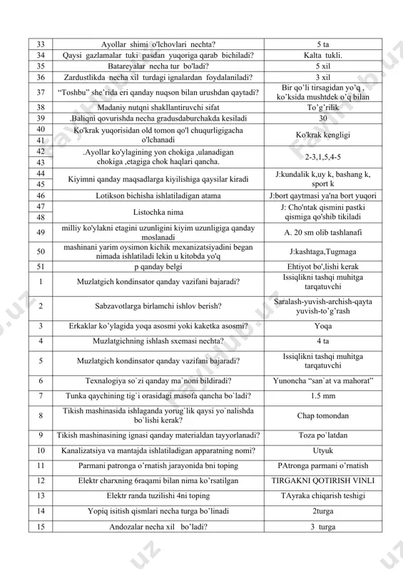 lagining yon chokiga ,ulanadigan chokiga ,etagiga chok haqlari qancha. 2-3,1,5,4-5 43 44 kiyimni qanday maqsadlarga kiyilishiga qaysilar kiradi j:kundalik k,uy k, bashang k, sport k 45 46 lotikson bichisha ishlatiladigan atama j:bort qaytmasi ya'na bort yuqori 47 listochka nima j: cho'ntak qismini pastki qismiga qo'shib tikiladi 48 49 milliy ko'ylakni etagini uzunligini kiyim uzunligiga qanday moslanadi a. 20 sm olib tashlanafi 50 mashinani yarim oysimon kichik mexanizatsiyadini began nimada ishlatiladi lekin u kitobda yo'q j:kashtaga,tugmaga 51 p qanday belgi ehtiyot bo',lishi kerak 1 muzlatgich kondinsator qanday vazifani bajaradi? issiqlikni tashqi muhitga tarqatuvchi 2 sabzavotlarga birlamchi ishlov berish? saralash-yuvish-archish-qayta yuvish-to’g’rash 3 erkaklar ko’ylagida yoqa asosmi yoki kaketka asosmi? yoqa 4 muzlatgichning ishlash sxemasi nechta? 4 ta 5 muzlatgich kondinsator qanday vazifani bajaradi? issiqlikni tashqi muhitga tarqatuvchi 6 texnalogiya so`zi qanday ma`noni bildiradi? yunoncha “san`at va mahorat” 7 tunka qaychining tig`i orasidagi masofa qancha bo`ladi? 1.5 mm 8 tikish mashinasida ishlaganda yorug`lik …