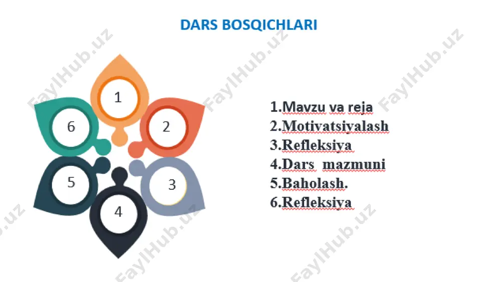 , dominant hamda retsessiv bo‘ladi 2 kimyoviy moddalar 1 rentgen nurlari(ionlantiruvchi radiatsiya nurlari) 3 dnk sinteziga ta’sir qiluvchi omillar 05. mutatsiyalar paydo bo‘lishi omillari terida hosil bo’ladigan sepkillar tashqi muhit omili ya’ni quyosh nuriga va genotipga bog’liq “everest” metodi xromasoma mutatsiyalarga ta’rif bering. poliploidiya nima? generativ mutatsiyani ta’riflang somatik mutatsiyani tariflang d c b a e gen mutatsiyasi nima? genotipik o’zgaruvchanlik fenotipik o’zgaruvchanlik 1.himolay quyoni jun rangining o’zgarishi + 2.kalta oyoqli qo’ylarning paydo bo’lishi + 3.tovuqlarda patning bo’lmasligi + 4.nilufar gulida barg shaklining o’zgarishi + 5.suv yong’og’i barg shaklining o’zgarishi + 6.mushuk barmoqlarining ayri bo’lishi + 7.quyosh nuri ta’sirida melanin pigmentining sintezlanishi + genotipik va fenotipik o’zgaruvchanlik jadvalini to’ldiring genotipik o’zgaruvchanlik fenotipik o’zgaruvchanlik 1.himolay quyoni jun rangining o’zgarishi 2.kalta oyoqli qo’ylarning paydo bo’lishi 3.tovuqlarda patning bo’lmasligi 4.nilufar gulida barg shaklining o’zgarishi 5.suv yong’og’i barg shaklining o’zgarishi 6.mushuk barmoqlarining ayri bo’lishi 7.quyosh nuri ta’sirida melanin pigmentining sintezlanishi genotipik va fenotipik o’zgaruvchanlik …
