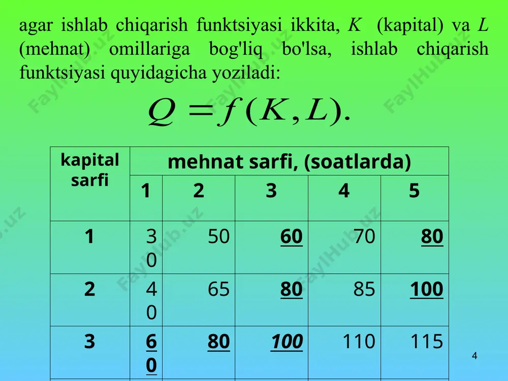 ishlab chiqarish nazariyasi - Page 4