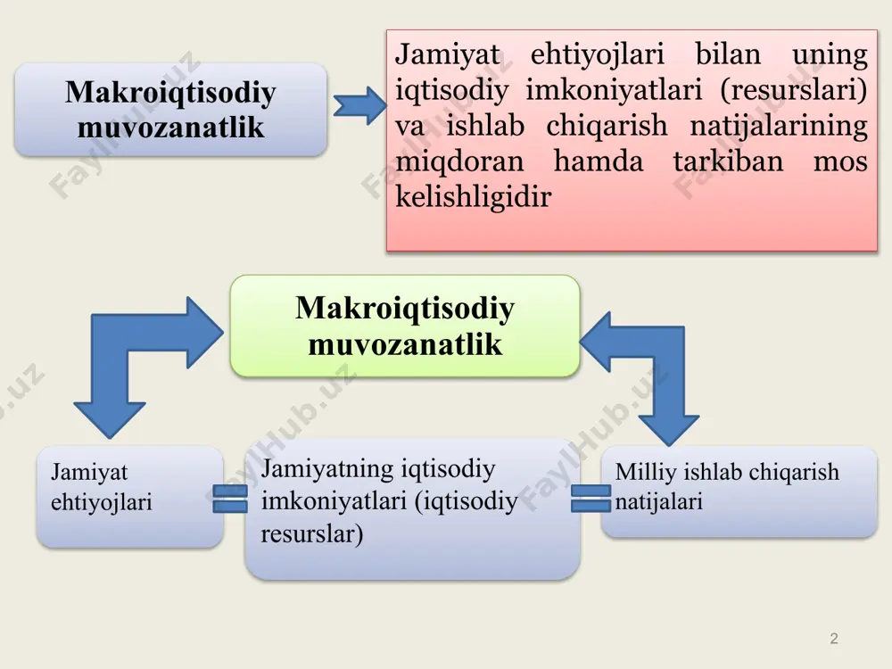 tisodiy siyosat yalpi talabni tartiblash, bu juda o'zgaruvchan. keyns iqtisodiyot muvozanatli bo'lishi, muvozanatga erishish uchun talab "samarali" bo'lishi kerak, deb hisoblagan. davlat soliq va pul-kredit siyosati orqali xususiy investitsiyalarni qoʻllab-quvvatlash va davlat xarajatlarini amalga oshirish orqali “samarali talab”ning etishmasligini qoʻshimcha davlat talabi bilan qoplaydi va shu orqali iqtisodiyotni toʻliq bandlik darajasiga yaqinlashishga yordam beradi. neokonservativ nazariya 1970-yillarning oʻrtalarida gʻarb mamlakatlarida sanoat ishlab chiqarishining oʻsishi pasaydi. ushbu hodisaga quyidagilar sabab bo'ldi: 1) ortiqcha ishlab chiqarishning navbatdagi inqirozi boshlanishi (buyuk depressiya tugaganidan keyin taxminan 50 yil o'tgach) buyuk siklning "pastga" to'lqini; 2) opekga a'zo mamlakatlar tomonidan neft narxining 4 baravardan ko'proq o'sishi, bu ishlab chiqarishning bir vaqtning o'zida pasayishi bilan yuqori tannarx inflyatsiyasiga, ya'ni stagflyatsiya deb ataladigan (ishlab chiqarishdagi turg'unlikning inflyatsiya bilan uyg'unlashuvi) yordam berdi. aralash boshqaruv ammo iqtisodiyotni neokonservativ tartiblash modeli g'arbni ishlab chiqarishning pasayishi va inflyatsiyadan qutqara olmadi. 1979-1981 yangi makroiqtisodiy regulyatorni izlash boshlandi. davlat (keynscha) va bozor (neokonservativ) tartibga …