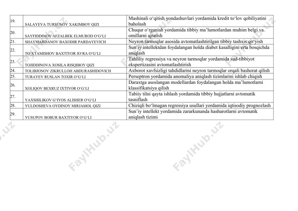ruzovich ma’lumotlar to‘plamidan informativ belgilarni ajratib olish algoritmlarining taqqosiy tahlili 19. salayeva tursunoy xakimboy qizi mashinali o‘qitish yondashuvlari yordamida kredit to‘lov qobiliyatini baholash 20. sayfiddinov afzalbek elmurod o‘g‘li chuqur o‘rganish yordamida tibbiy ma’lumotlardan muhim belgi va omillarni ajratish 21. shaymardanov baxodir pardayevich neyron tarmoqlar asosida avtomatlashtirilgan tibbiy tashxis qo‘yish 22. to‘xtamishov baxtiyor jo‘ra o‘g‘li sun’iy intellektdan foydalangan holda diabet kasalligini erta bosqichda aniqlash 23. tojiddinova xosila risqiboy qizi tahliliy regressiya va neyron tarmoqlar yordamida sud-tibbiyot ekspertizasini avtomatlashtirish 24. tolibjonov zikrulloh abdurashidovich axborot xavfsizligi tahdidlarini neyron tarmoqlar orqali bashorat qilish 25. turayev ruslan toxir o‘g‘li perseptron yordamida anomaliya aniqlash tizimlarini ishlab chiqish 26. xoliqov bexruz ixtiyor o‘g‘li daraxtga asoslangan modellardan foydalangan holda ma’lumotlarni klassifikatsiya qilish 27. yaxshilikov g‘iyos alisher o‘g‘li tabiiy tilni qayta ishlash yordamida tibbiy hujjatlarni avtomatik tasniflash 28. yuldosheva oydinoy mirjamol qizi chiziqli bo‘lmagan regressiya usullari yordamida iqtisodiy prognozlash 29. yusupov bobur baxtiyor o‘g‘li sun’iy intellekt yordamida zararkunanda hasharotlarni …
