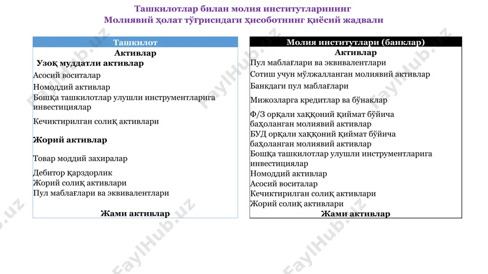 ра доирасида фойдаланиш ҳуқуқидаги активларнинг ижара шартномаларига нисбатан қўллаши лозим ижара нима? ижара бу товон эвазига муайян давр мобайнида актив(таянч актив) дан фойдаланиш ҳуқуқи бериладиган шартнома ёки шартноманинг бир қисми. ижара тўловлари ижара муддати шартнома ижарага берувчи ижарачи актив товон ижара нима? ижара бу товон эвазига муайян давр мобайнида актив(таянч актив) дан фойдаланиш ҳуқуқи бериладиган шартнома ёки шартноманинг бир қисми. ижара муносабатлари юзага келишида қўп шартномаларда баъзи шартномаларда аниқ кўрсатилган мулоҳаза юритиш талаб этилади ҳисоб сиёсатида тан олиш тартиби ижара ҳисоби: ижарани аниқлаш; молиявий ва оператив ижара ижара муддати ижарачининг ижара муддати ижарага берувчининг ижара ҳисоби қайта ижарага олиш билан боғлиқ операциялар молиявий ҳисоботда маълумотларни ёритиб бериш масала 20x1 yil 1 yanvarda kompaniya yuk mashinasi uchun ikki yillik ijara shartnomasini tuzdi. shartnoma ijara muddatini yana bir yilga uzaytirish imkoniyatini nazarda tutadi. dynamic bu imkoniyatdan foydalanishiga asosli ishonch bor, deb hisoblaydi. yuk mashinasining xizmat qilish muddati o'n yil.lizing to'lovlari lizingning dastlabki …