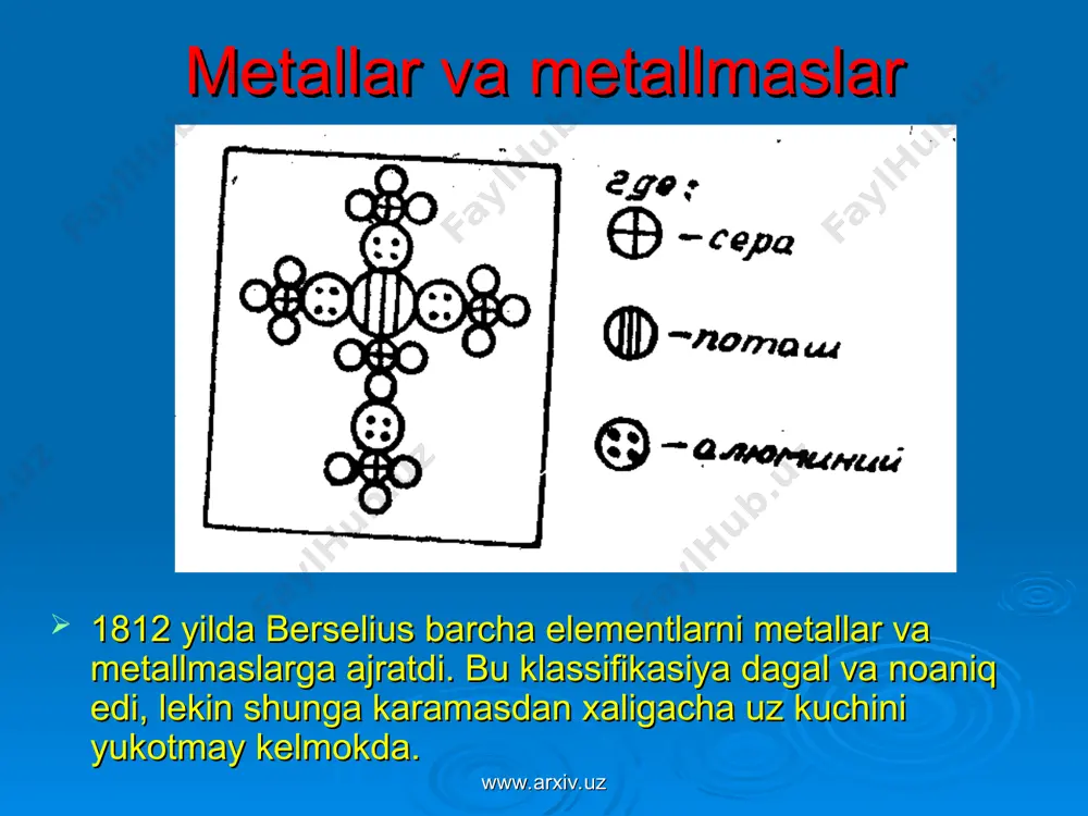 ntlarning xossalari 7 ta, 17 ta va 31 ta elementdan keyin keladigan elementlarda kaytarilishini, ya'ni davriylik borligini kurdi. masalan,litiydan ftorga utganda atom og'irlik ortib borishi bilan elementlar va ular birikmalarining kimyoviy xossalari ma'lum qonuniyat bilan uzgarib boradi. litiy tipik metall; undan keyin keladigan berilliyda metallik xossalar ancha kuchsiz ifodalangan. berilliydan keyingi element - bor metallmaslik xossalarini namoyon qiladi. ugleroddan ftorga utganda metallmaslik xossalari kuchayadi, ftor eng tipik metallmas sifatida topilgan elementdir, ftordan keyingi element - natriy (usha zamonda neon xali ma'lum emas edi) – uz xossalari bilan litiyga o'xshaydi. uning oksidi na2o uz shakli bilan litiy oksid li2o ga o'xshashdir. www.arxiv.uz www.arxiv.uz davriy sistema va uning tuzilishi davriy sistemaning birinchi variantini 1869 yilda d.i.mendeleyev tuzdi. d.i.mendeleyev tuzgan bu sistemada 63 ta element bo'lib, o'xshash elementlar gorizontal qatorlarga joylashgan edi. davriy sistemaning ikkinchi varianti 1871 yilda e'lon kilindi. bu variantda o'zaro o'xshash elementlar vertikal qatorlarga joylashgan. d.i.mendeleyev bitta vertikal qatorga joylashgan …