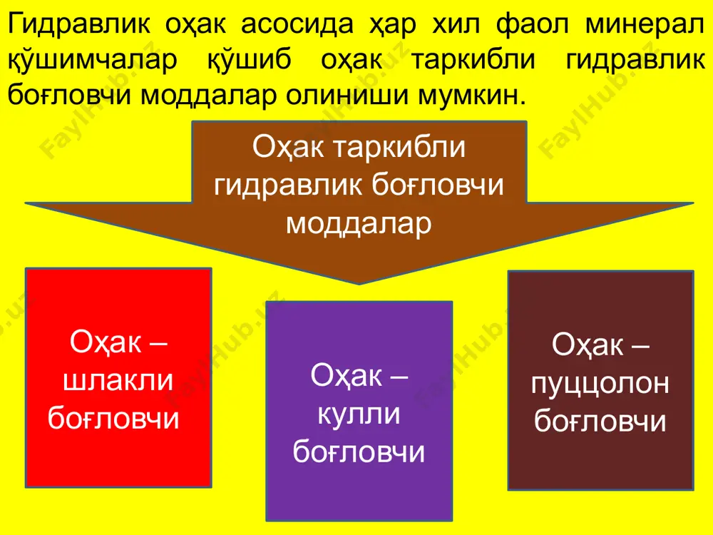 arayoni xom – ashyoviy moddalarni omborga joylashtirish shlakni quritish ohakni maydalash tuyishdan oldin xom – ashyoni o'lchash birgalikda tuyish tayyor mahsulotni ishlatish joyiga jo'natish ohak va gipsni, odatda bolg'ali yoki zarb beruvchi maydalagichda zarrachalari 5-10 mm o'lchamda maydalanadi. shlakni 600–7000s haroratda quritish baraban-larida quritiladi. shlak namligi 3-4% bo'lganda texnologik jarayondan quri- tishni olib tashlash mumkin, chunki, shlakdagi suv ohak bilan aralashtirilganda ohakni so'ndirish uchun sarflanadi va shlak quruq holatda bo'ladi. ohak–shlakli bog'lovchini sharli, trubali tegirmonlarda №008 elakda 3 – 5% qoldiq qolguncha tuyiladi. ohak – shlakli bog'lovchini xossalari zichligi hajmiy og'ir ligi suvga talab chan ligi mustah kamligi zichligi 2,5 – 2,9 g/sm3ni tashkil etadi va tarkibidagi ohak turiga va miqdoriga bog'liq xajmiy og'irligi sochiluvchan holatda 800–900 kg/m3, zichlantirgan holatda 1200 –1400 kg/m3. suvga talabchan ligi tarkibidagi ohak miqdoriga, turiga bog'langan holda baland, tutib qolish muddatlari: tutib qolish boshlanishi 24 soatdan oldin emas, oxiri 4-8 soatdan kech emas. mustahkam ligi …