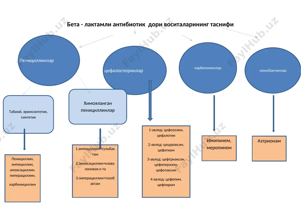 антибиотиклар - Page 2