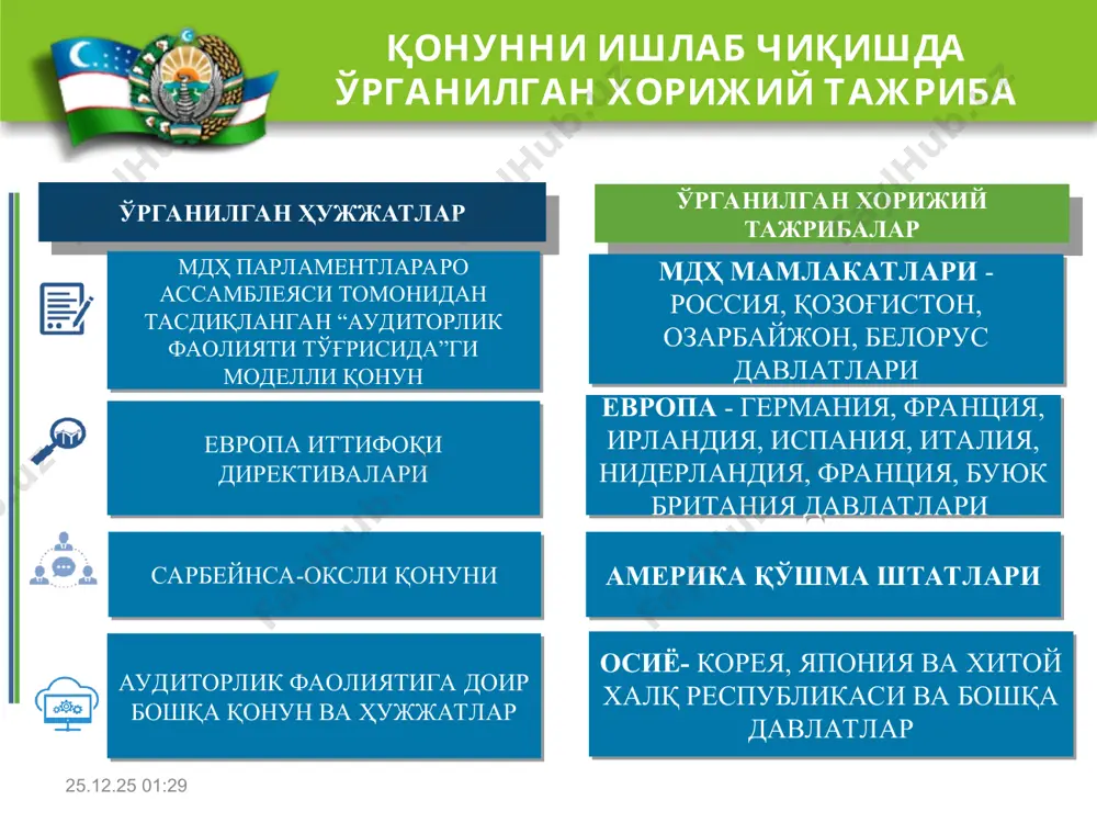 ларининг халқаро тармоқларда қатнашиши кўрсаткичлар халқаро тармоқдаги аудиторлик ташкилотлари 2018 йил 2019 йил 2020 йил халқаро тармоққа кирган аудиторлик ташкилотларининг умумий аудиторлик ташкилотлари сонидаги улуши, % 21,4 21,8 23,2 халқаро тармоққа кирган аудиторлик ташкилотларида ишлаётган аудиторларнинг жами умумий аудиторлар сонидаги улуши, % 25,9 27,8 26,6 ҳудудлар 2018 йил 2019 йил 2020 йил кўрсатилган хизматлар ҳажмида аудиторлик текширувларининг улуши , % кўрсатилган хизматлар ҳажмида профессионал. хизматларнинг улуши, % кўрсатилган хизматлар ҳажмида аудиторлик текширувларининг улуши , % кўрсатилган хизматлар ҳажмида профессионал. хизматларнинг улуши, % кўрсатилган хизматлар ҳажмида аудиторлик текширувларининг улуши , % кўрсатилган хизматлар ҳажмида профессионал. хизматларнинг улуши, % қорақалпоғистон республикаси 89,5 10,5 100 - 100 - андижон вилояти 60,3 39,7 73,4 26,6 78,7 21,3 бухоро вилояти 100 - 100 - 100 - жиззах вилояти 84,0 16,0 78,7 21,3 79,6 20,4 қашқадарё вилояти 89,6 10,4 87,8 12,2 88,0 12,0 навоий вилояти 78,3 21,7 63,4 36,6 65,5 34,5 наманган вилояти 83,8 16,2 85,1 …