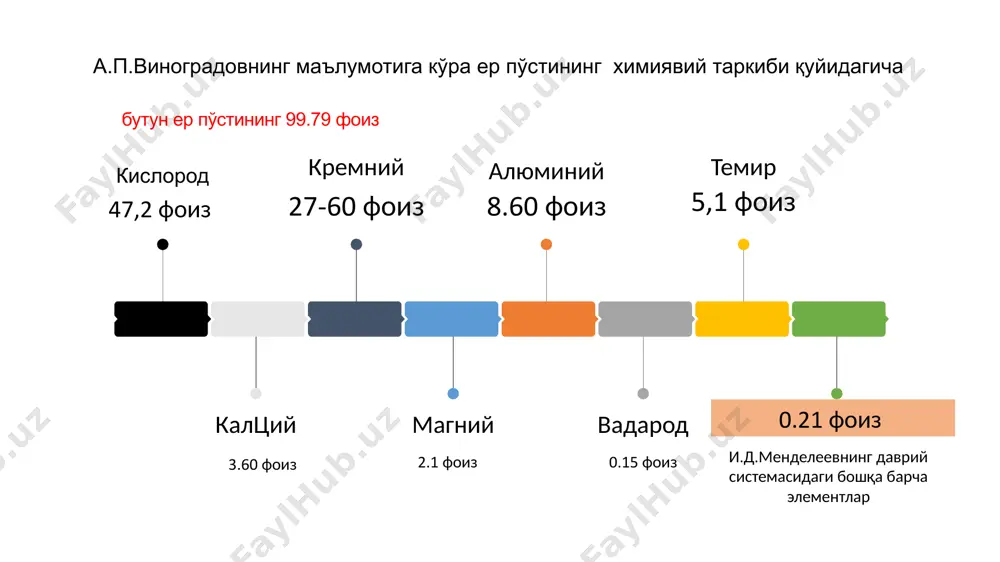 ернинг ички тузилиши ва литосфера - Page 3