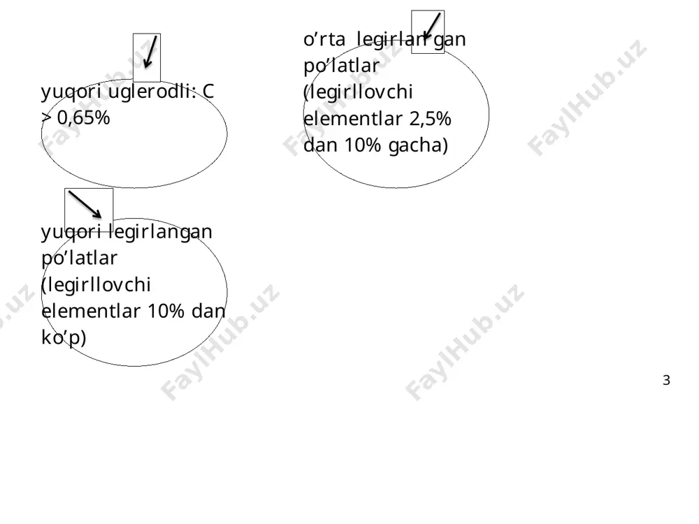 puxta va, bolg’alanuvchan chōyanlar ) ( kul rang chōyan larda grafit plastinasimon shaklida bōladi. kul rang chōyanlardan quymalar mashinasozlikda keng qōllaniladi. markalari сч10, сч15, сч20,…сч35 (сч – серый чугун) 10 - chōzilishdagi mustahkamligi σ b =100 mpa (10 kg/mm 2 ); ) cho’yan markasi σb mpa кгс/мм2) c si mn p oshmaydi s сч 10 100 (10) 3,5–3,7 2,2–2,6 0,5–0,8 0,3 0,15 сч 15 150 (15) 3,5–3,7 2,0–2,4 0,5–0,8 0,2 0,15 сч 20 200 (20) 3,3–3,5 1,4–2,4 0,7–1,0 0,2 0,15 сч 25 250 (25) 3,2–3,4 1,4–2,2 0,7–1,0 0,2 0,15 сч 30 300 (30) 3,0–3,2 1,3–1,9 0,7–1,0 0,2 0,12 17 сч 35 350 (35) 2,9–3,0 1,2–1,5 0,7–1,1 0,2 0,12 ( 18 ) juda puxta chōyanlar – grafit sharsimon. suyuq chōyanga 0,03…0,07% magniy kukuni qōchilganda grafit shar shaklni oladi, cho’yanni mustahkamligi, zarbiy qayishqoqligi oshadi. вч 50 вч – высокопрочный чугун, σb=500 mpa; cho’yan markasi cho’zilishda mustahkamlik chegarasi σв, мпа (кгс/мм2) shartli oquvchanlik …
