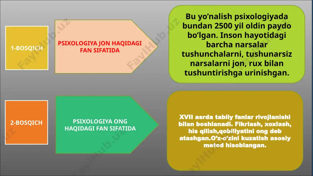 diy asosini markaziy nerv sistemasining eng yuksak qismi bo’lmish bosh miya tashkil etadi. ammo insonlar miyasi hayvonlar miyasiga qaraganda qancha murakkabroq tuzilgan bo’ladi. odam miyasi hajmi jihatidan ham katta. agar maymun miyasining og’irligi 400-500 g bo’lsa, odam miyasining og’irligi o’rta hisobda 1400 g dir. miyaning tanaga bo’lgan nisbati: kit miyasining tanasiga nisbati , fil miyasining tanasiga nisbati , maymun miyasining tanasiga nisbati , odam miyasining tanasiga nisbati . ayniqsa, bosh miya katta yarim sharlari kishi organizmi hayotida muhim ahamiyatga ega. odamda o’rtacha 14-15 milliard neyrondan iborat. inson bosh miyasi, hayvon miyasidan ancha og’irdir. odam miyasi - 1400 g. ot miyasi - 650 g. gorilla miyasi - 400 g. ho’kiz miyasi - 500 g. kit miyasi - 2800 g. fil miyasi - 4000 g. individning psixik hayotida miyaning og’irligi alohida ahamiyat kasb etadi. ammo miyaning tuzilishi juda muhim ahamiyatga ega. shuning uchun kishining aqli haqida miyaning og’irligiga qarab hukm chiqarish to’g’ri …
