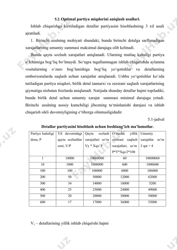 o bog‘lanishiga bog‘liq yo‘qotishlar va detallarning omborxonalarda saqlash uchun xarajatlar aniqlanadi. ushbu yo‘qotishlar ko‘zda tutiladigan partiya miqdori, birlik detal tannarxi va zaxirani saqlash xarajatlarining qiymatiga nisbatan foizlarda aniqlanadi. natijada shunday detallar hajmi topiladiki, bunda birlik detal uchun umumiy xarajat summasi minimal darajaga yetadi. birinchi usulning asosiy kamchiligi jihozning ta‘minlanishi darajasi va ishlab chiqarish sikli davomiyligining e‘tiborga olinmasligidadir. 5.1-jadval detallar partiyasini hisoblash uchun boshlang’ich ma’lumotlar. partiya kattaligi dona, p yil davomidagi qayta sozlashlar soni, v/p qayta sozlash xarajatlari so‘m vy * xqs/ p o‘rtacha yillik zaxirani saqlash xarajatlari, so‘m p*t*xqs/2*100 umumiy xarajatlar so‘m 3 qat + 4 1 10000 10000000 60 10000060 10 1000 1000000 600 1000600 100 100 100000 6000 106000 200 50 50000 12000 62000 300 34 34000 18000 5200 400 25 25000 24000 49000 500 20 20000 30000 50000 600 17 17000 36000 53000 vy – detallarining yillik ishlab chiqarishi hajmi xqs – jihozni saqlash uchun bir martalik …