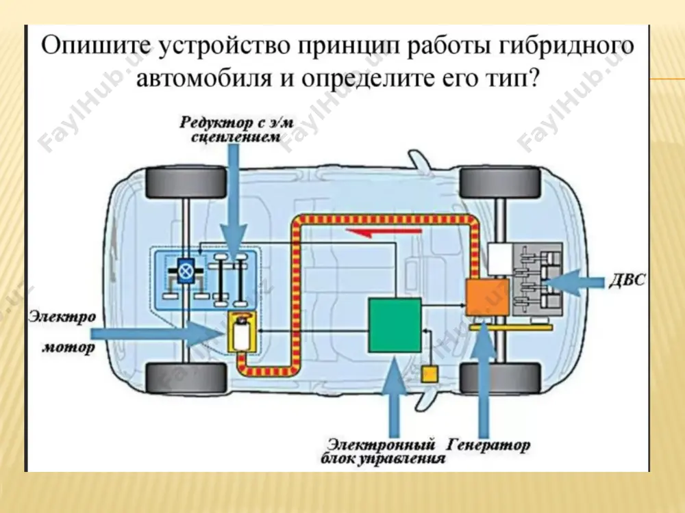 lni ravon tezlashish imkoniyatini beradi. energiyani taqsimlovchi asosiy komponentplanetar mexanizmbo’lib,benzinli dvigatel, elektromotor va generatorlarning birgalikdagi ishini ta’minlab beradi. energetik markazgibrid qurilmaning energiya sarfini nazorat qilish, energiyani batareyalarda saqlash, zaryadlash kabi oshlarni bajaradi. invertor o’zgarmas tokni o’zgaruvchan tokka aylantirib, elektromotorlarni ta’minlaydi. gibrid avtomobillarning ba’zi afzalliklarini ko’rib chiqamiz: yonilg’i va energetik resurslarni tejash (kamida 20%). shuningdek elektromotor mustaqil tarzda energiya ishlab chiqara oladi. klassik avtomobillarga nisbatan gibridlar ekologiyaga ancha kam zarar yetkazadi. odatiy benzinli dvigatellarga nisbatan uzoq masofani bosib o’tadi. gibridlarning akkumulyator batareyalari elektromobillarga nibatan ancha yengil va ishlatishga qulay. elektrodvigatel deyarli shovqinsiz ishlaydi. gibrid avtomobil shahar sharoitida iyodsiz harakatlanishi mumkin. biroq gibridlar quyidagi kamchiliklardan holi emas: elektrodvigatellar akkumulyatorlari doim ishlatib turilishi kerak, aks holda ularning hizmat muddati qisqaradi. bundan tashqari, ular o’z holicha zaryadsizlanishi mumkin va keskin harorat pasayinini ko’tara olmaydi. ularni utilizatsiya qilish muammosi bor. dvigatelning konstruktsiyasi murakkabligi unga hizmat ko’rsatishni qiyinlashtiradi va qimmat. ehtiyot qismlarni topish qiyin. gibrid avtomobillarning …