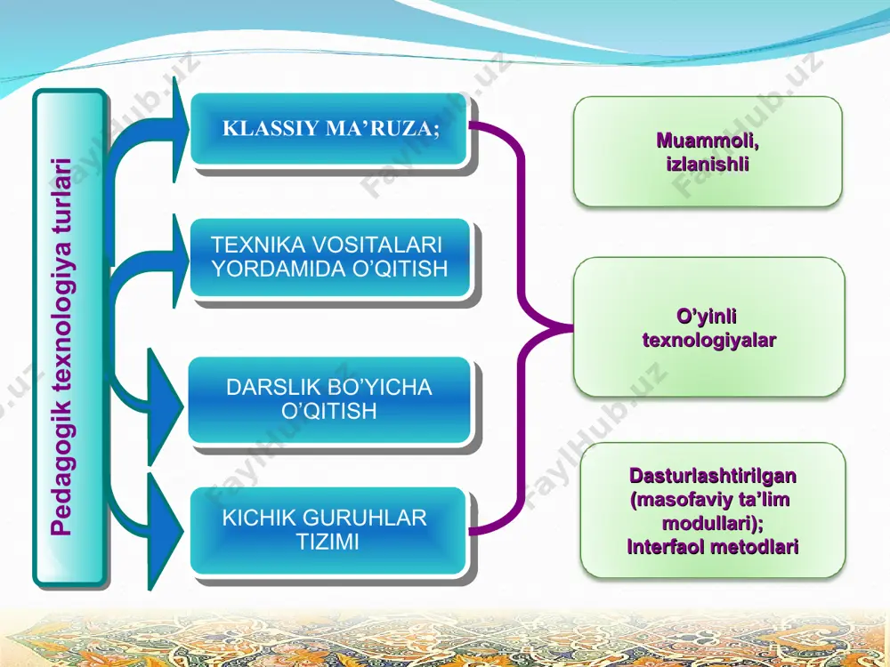 'quv adabiyotlarda (darslik, qo'llanma, maruzalar matni va h.k) yaqqol bayon etilmagan savolgina o’quvchini fikrlashga majbur qiladi. bunday savollarni muammoli savollar deb yuritiladi. quyida mavzuga oid muammoli savollardan tavsiya qilamiz. muammoli ta`lim tеxnologiyalari. “muammo” va “muammoli vaziyat” mеtodlarini informatika darslarida qo’llash mеtodikasi mashg'ulot so'ngida o'qituvchi erishilgan natijalarni elon qilishi, dars jarayonini qisqacha tahlil etishi, aktiv o’quvchilarni rag'batlantirishi, uyga topshiriqlar berishi lozim. uyga berilgan topshiriqlarni bajarish uchun kerakli tavsiya va ko'rsatmalar berilishi, albatta ular tabaqalashtirilishi zarur. shundan so'ng mashg'ulot yakunlanadi. sinkvеyn usuli sinkvеyn (axborotni yig`ish) usuli-rwct loyihasida o`rganilayotgan matеrialni yaxshiroq anglash uchun qo`llaniladigan usullaridan biri bo`lib hisoblanadi. sinkvеyn (fransuzcha) bеsh qatorli o`ziga xos, qofiyasiz shе`r bo`lib, unda o`rganilayotgan tushuncha (hodisa, voqеa, mavzu) to`g`risidagi axborot yig`ilgan holda, o`quvchi so`zi bilan, turli variantlarda va turli nuqtai nazar orqali ifodalanadi. sinkvеyn tuzish-murakkab g`oya, sеzgi va hissiyotlarni birnеchagina so`zlar bilan ifodalash uchun muhim bo`lgan malakadir. sinkvеyn tuzish jarayoni mavzuni yaxshiroq anglashga yordam bеradi. masalan. “axborot” tushunchasi …