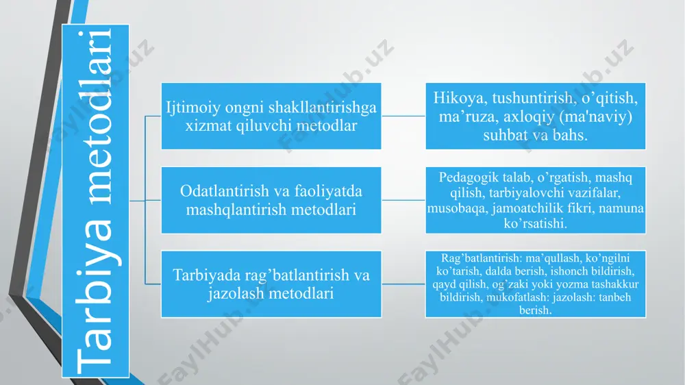 lgandagina tarbiya jarayonini samarali deb hisoblash mumkin. tarbiya jarayonida o’z-o’zini tarbiyalash metodlaridan foydalanish samarali hisoblanadi. o’z-o’zini baholash mavjud fazilatlari, xatti-harakati, xulq-atvorini tahlil qilish asosida o’z shaxsiga baho berishga yo’naltirilgan faoliyat usuli. o’quvchining qobiliyatini o’z kuchi bilan yuzaga chiqishiga yordamlashish zarur. o’z-o’zini baholash qiyin, lekin o’quvchini bunga yetarli tayyorlash mumkin. shu bois o’quvchi irodali bo’lishi, o’z burchini tushunishi, tahsil va tarbiya olish uchun sababli asos bo’lishi, ya’ni, tarbiyalanishni xohlashi, o’zini o’rtoqlari, atrofdagilarning ko’zi bilan ko’rish va o’z-o’zini takomillashtirishga intilishi lozim. ishontirish vositasida o’quvchi ruhiyatiga sezilarsiz holda ta’sir etiladi. boshlang’ich sinf o’quvchilari hamda o’smirlar ishonuvchan bo’lishadi. pedagog ishontirishdan tarbiyalanuvchi ma’lum ko’rsatmani qabul qilishi zarur bo’lgan vaziyatlarda foydalanadi. mazkur metoddan boshqa metodlarning ta’sirini kuchaytirish uchun ham foydalaniladi. munozara tarbiyalanuvchilarga hissiy-og’zaki ta’sir ko’rsatish asosida ularda ma’naviy-axloqiy sifatlarni shakllantirishga yo’naltirilgan bahs-munozara usuli bo’lib, siyosiy, iqtisodiy, madaniy, estetik va huquqiy mavzular (“did haqida bahs”, “mashhur bo’lish yo’llari”, “biz madaniyatli kishilarmizmi?” va hokazolar)da o’tkaziladi. munozara turli nuqtai …