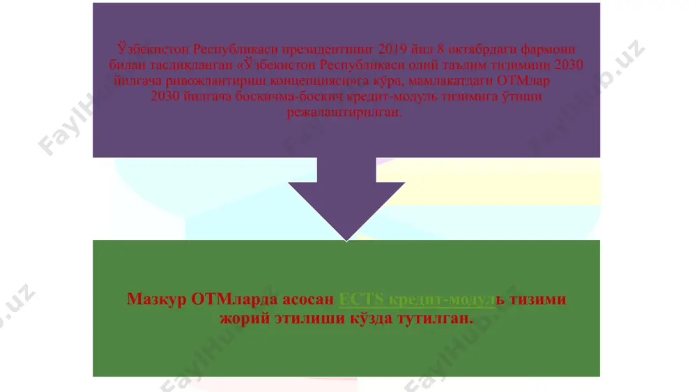 иқдори; b = хар бир модул/фандан талаба қўлга киритган бали; nazorat turlari va baholash mezonlari institutda talabalar bilimini nazorat qilish oraliq va yakuniy nazorat turlarini o‘tkazish orqali amalga oshiriladi. oraliq nazorat semestr davomida fan dasturi (sillabus)ning tegishli bo‘limi tugaganidan keyin talabaning bilim va amaliy ko‘nikmalarini baholash maqsadida o‘quv mashg‘ulotlari davomida o‘tkaziladi. oraliq nazorat turi har bir fan bo‘yicha fanning xususiyatidan kelib chiqqan holda 2 martadan o‘tkaziladi. oraliq nazorat turini o‘tkazish shakli va muddati fanning xususiyati va fanga ajratilgan soatlardan kelib chiqib tegishli kafedra tomonidan mazkur tartibda beriladigan tavsiyalar asosida belgilanadi. oraliq nazorat turining topshiriqlari tegishli kafedra professor-o‘qituvchilari tomonidan ishlab chiqiladi va mudiri tomonidan tasdiqlanadi. кредит-модуль тизими: асосий тушунчалари ва ўқув жараёнини ташкил этиш тартиби кредит тизими у ёки бу курсни ёки яхлитликда маълум бир ўқув дастурини ўзлаштириш учун зарур ўқув юкламаси ва унга ажратилган вақтни аниқлаш учун зарур мустақил иш (умумий соатнинг 60% ҳажмида) имтихонга тайёргарлик кўриш учун ажратилган вақт …